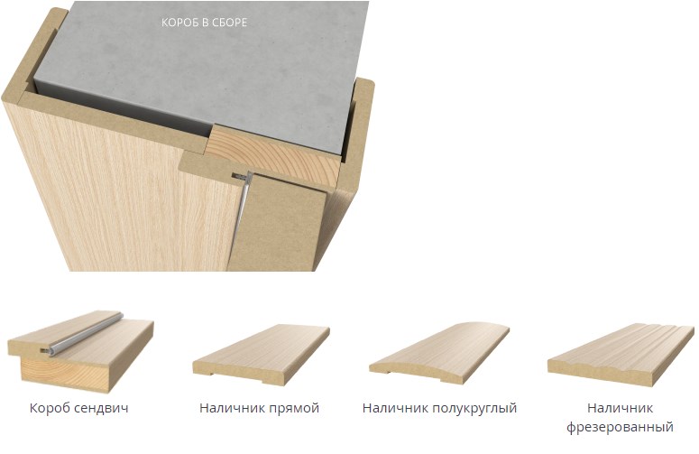 Погонажные изделия