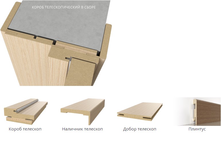 Погонажные изделия